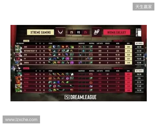 战胜心魔吧，小祥！梦幻联赛首日XG 2-0击败Nigma